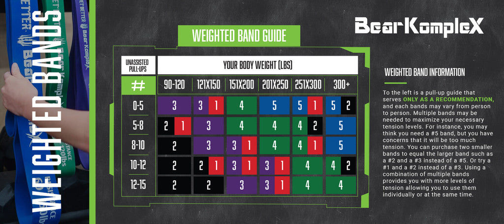 Resistance Band Loops