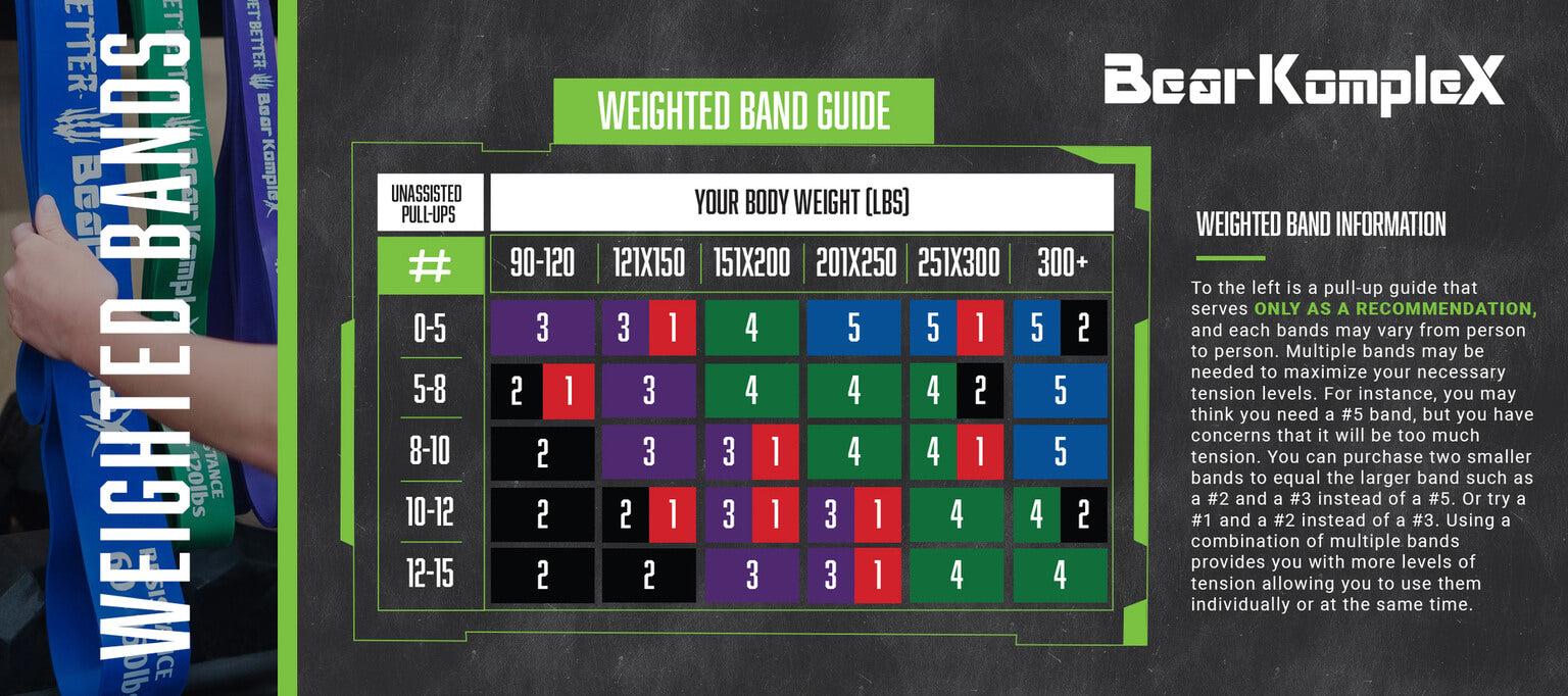Resistance Band Loops