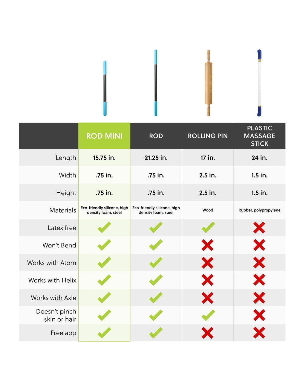 Rod Mini Roller